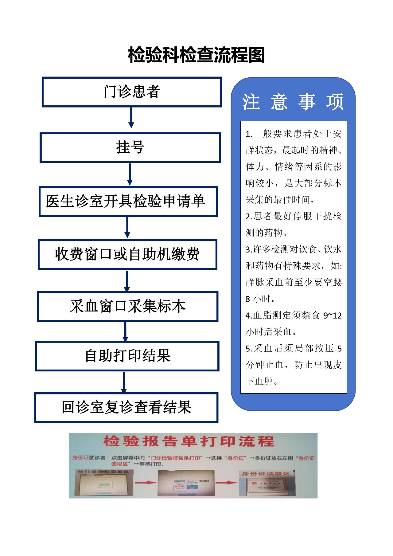 检验科检查流程图_01.png