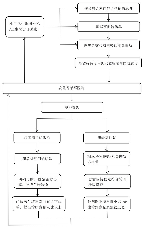 双向转诊_04.png