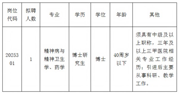 2025年度安徽省荣军医院高层次人才招聘公告_01(1).png