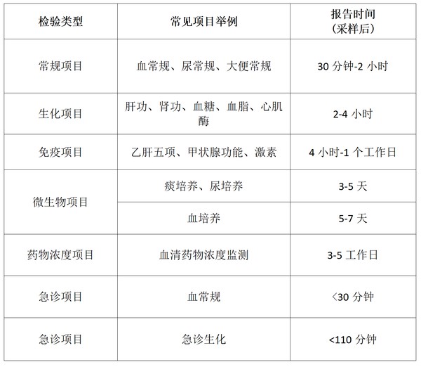 检验报告获取时间及方式_01.png