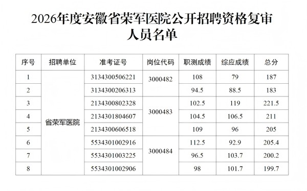 （发布）安徽省荣军医院2026年度公开招聘专业测试方案_07.png
