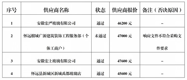 安徽省荣军医院住院楼消防逃生窗改造更换项目成交公告_02(1).png