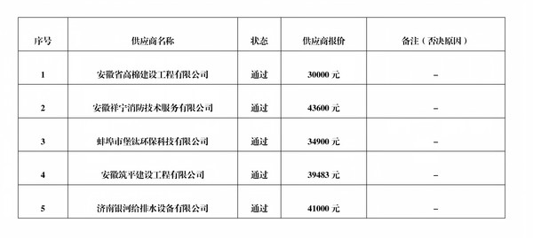 安徽省荣军医院门诊楼13楼顶层消防水箱更换项目（二次）成交公告_02.png