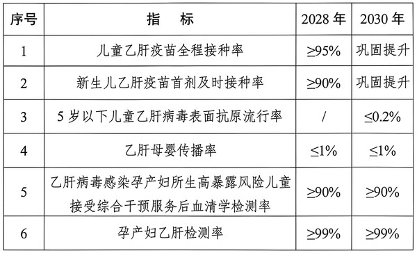 关于印发《安徽省遏制乙型肝炎公共卫生危害行动计划(2026&mdash;2030年)》的通知_04.png