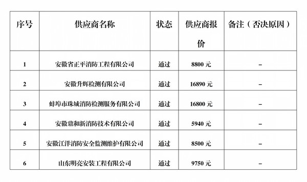 安徽省荣军医院建筑消防设施评估项目成交公告_02.png