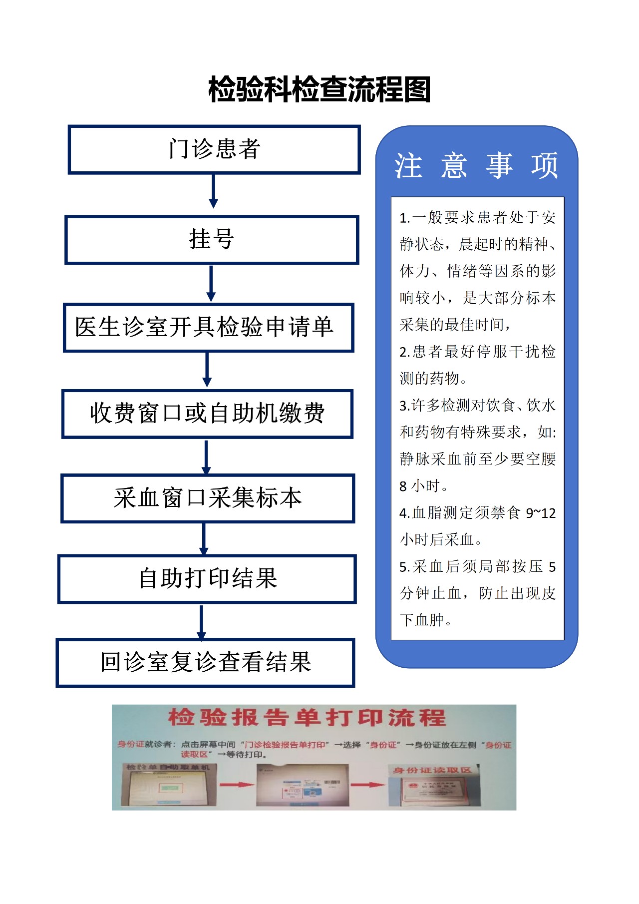 检验科检查流程图_01.png
