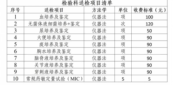 标本外检情况公示_01(1).png