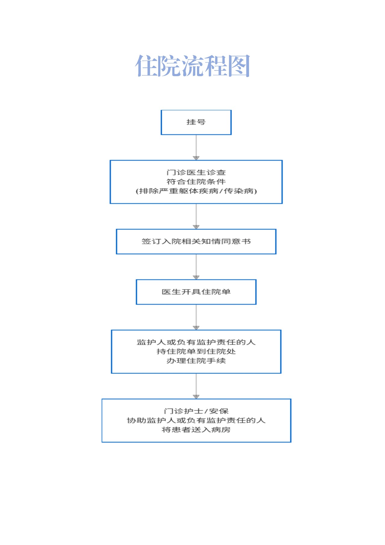住院流程图_01.png