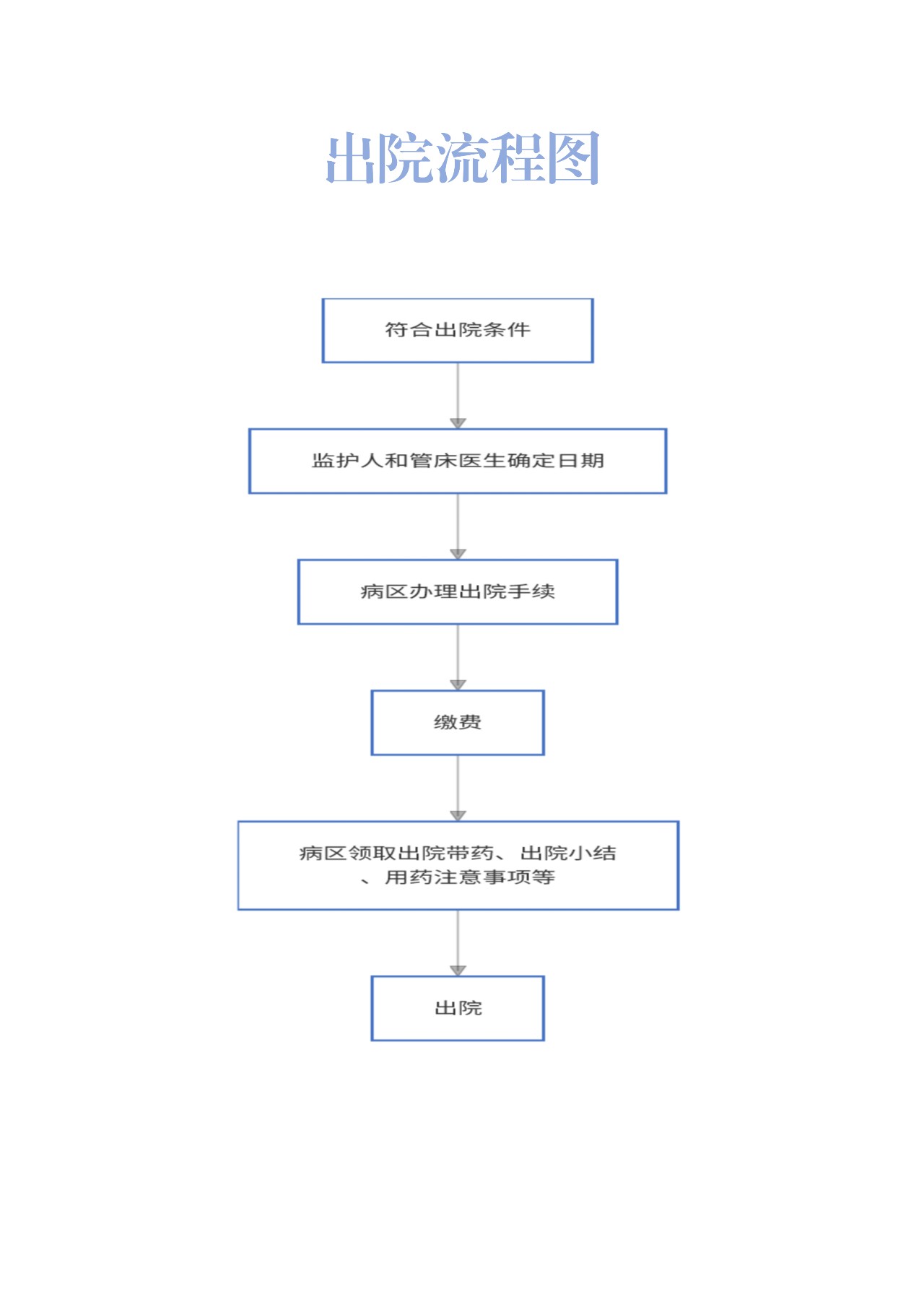 出院流程图_01.png