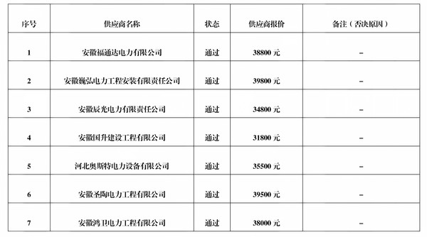 安徽省荣军医院病区备餐间配套电路改造项目（三次）结果公告_02.png