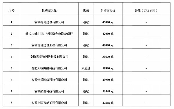 安徽省荣军医院住院楼和门诊楼区域监控摄像头采购项目成交结果公告_02.png