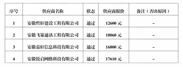 安徽省荣军医院药房入侵报警系统(改造)项目成交结果公告_02(1).png